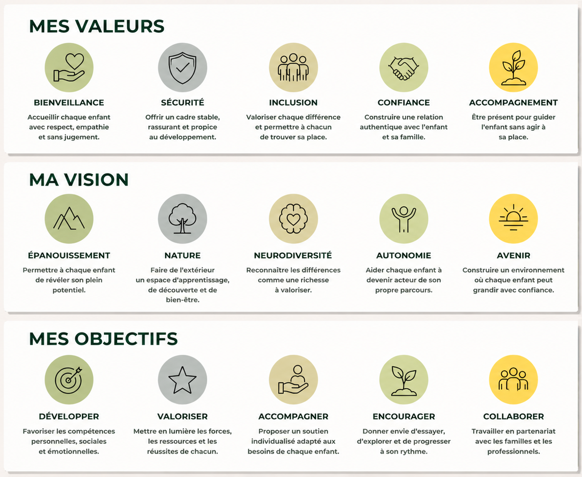 Valeurs, vision et objectifs